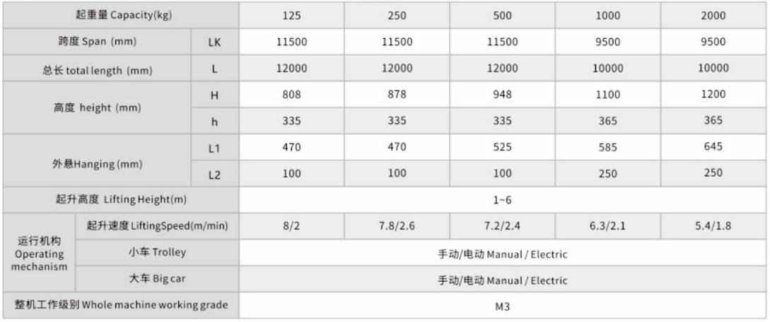 KBK剛性吊起重機(jī)參數(shù)表